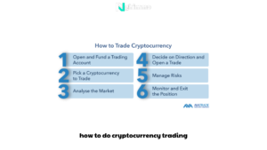 how to do cryptocurrency trading (1)